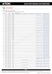 CGA6P2NP01H104J250AA數據表 頁面 9