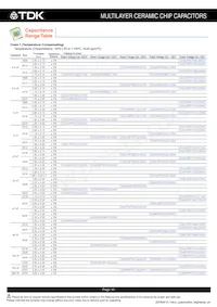 CGA6P2NP01H104J250AA數據表 頁面 11