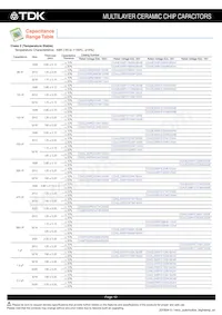 CGA6P2NP01H104J250AA數據表 頁面 13