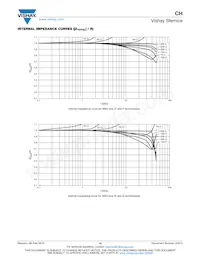 CH0402-25RJFPA Datasheet Page 10