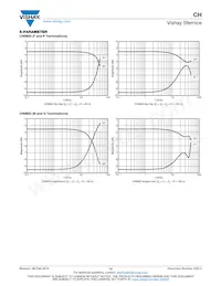 CH0402-25RJFPA Datenblatt Seite 12