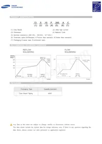 CIS10P700AC Datasheet Page 3