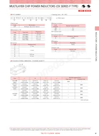 CKP32164R7M-T Datasheet Pagina 2