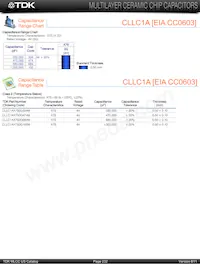CLLE1AX7S0G225M/0.95 Datasheet Pagina 4