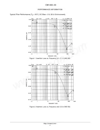 CM1400-03CP Datasheet Pagina 4