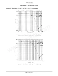 CM1400-03CP Datasheet Page 6