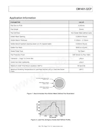 CM1401-32CP Datasheet Pagina 10