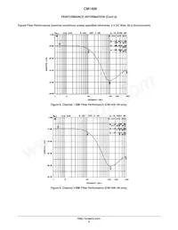 CM1406-08DE Datasheet Page 6