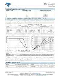 CMF502M2000GLBF Datasheet Page 3