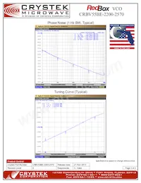 CRBV55BE-2200-2570 Datasheet Page 2