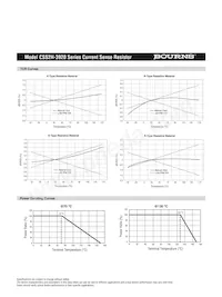 CSS2H-3920R-L300FE Datasheet Page 3