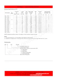 DPV-5.0-100 Datasheet Pagina 3