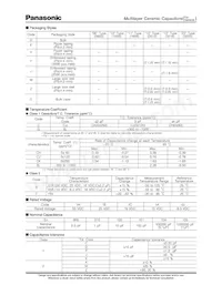 ECJ-0EC1H1R5C Datasheet Pagina 2