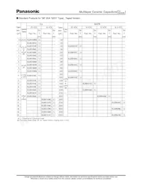 ECJ-0EC1H1R5C Datasheet Pagina 6