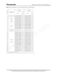 ECJ-0EC1H1R5C Datasheet Page 7