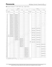 ECJ-0EC1H1R5C Datasheet Page 8