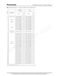 ECJ-0EC1H1R5C Datasheet Pagina 9