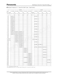 ECJ-0EC1H1R5C Datasheet Page 10