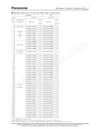 ECJ-0EC1H1R5C數據表 頁面 11