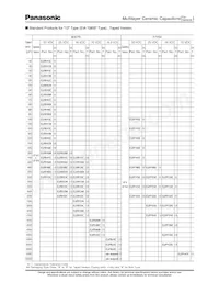 ECJ-0EC1H1R5C 데이터 시트 페이지 12