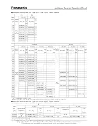 ECJ-0EC1H1R5C Datasheet Page 13