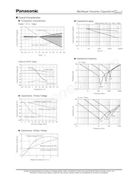 ECJ-0EC1H1R5C數據表 頁面 15