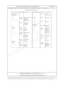 EEF-WA1D151P Datasheet Page 15
