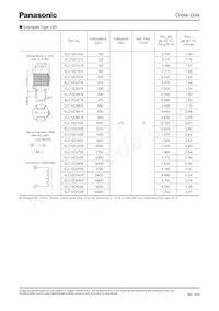 ELC11D103F Datasheet Pagina 3