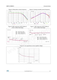 EMIF03-SIM06F3 Datasheet Page 3