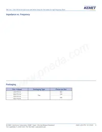 ESD-FPD-34 Datasheet Pagina 5