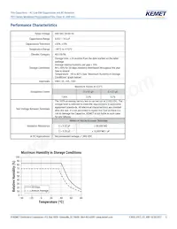 F872BE333M480C Datasheet Page 5