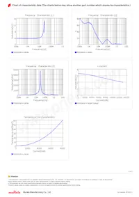 FDSD0630-H-3R3M=P3 데이터 시트 페이지 2