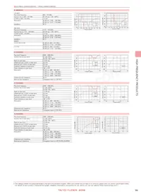 FI168B24956D-T數據表 頁面 7