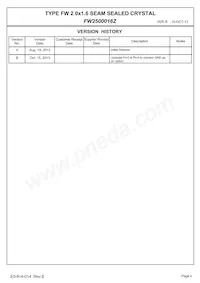 FW2500016Z Datasheet Pagina 2