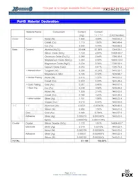 FXO-HC530-95 Datasheet Pagina 10
