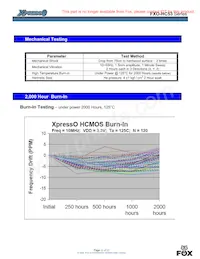 FXO-HC530-95 Datasheet Pagina 13