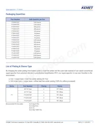 FYH0H224ZF Datasheet Page 7