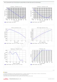 GCJ188R71H222KA01D Datasheet Page 2