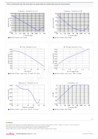 GCM155R71H152KA37D Datasheet Pagina 2