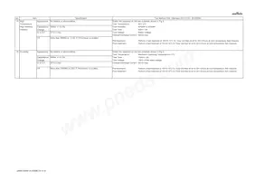 GRM155R61A105ME15J Datasheet Pagina 4