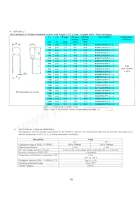 KJN222MS51FAAAA Datasheet Page 18