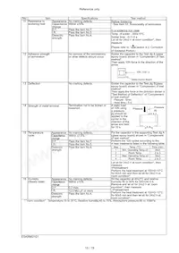 KRM21ER61E106KFA1K Datasheet Pagina 16