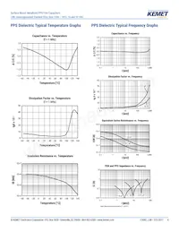 LDBAB2560JC5N0 Datasheet Pagina 4