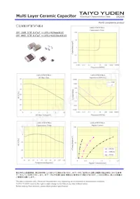 LMK107B7474KA-T Datasheet Page 2