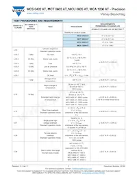 MCA1206MD1001BP100 Datasheet Page 7