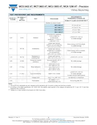 MCA1206MD1001BP100 Datasheet Page 8