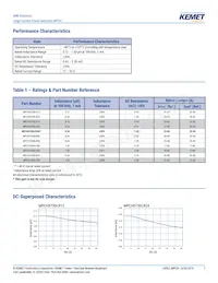 MPCH1250L1R5 Datasheet Page 2