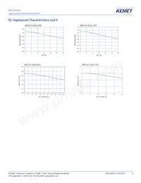 MPCH1250L1R5 Datasheet Page 4