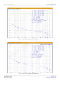 MX555ANR200M000 Datasheet Pagina 3