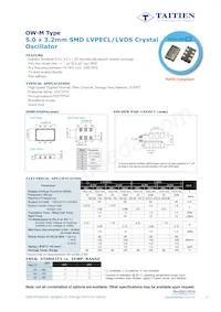 OWJMDCLANF-622.080000 Datasheet Copertura